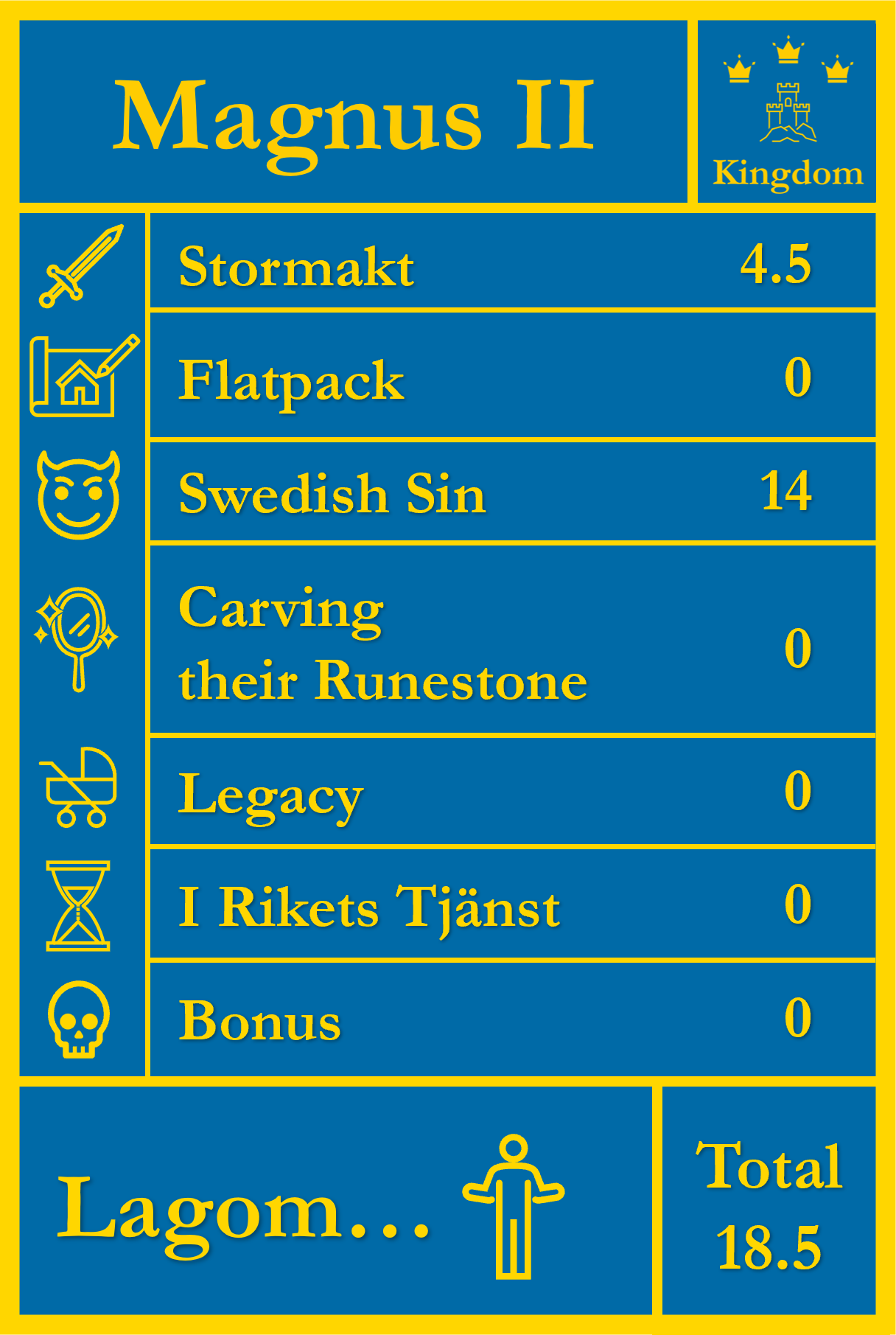 14.-magnus-ii